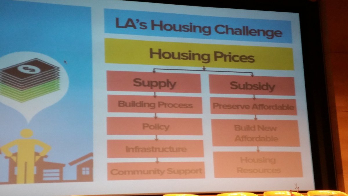 A slide shown by L.A. Mayor Eric Garcetti at the 2014 LABC Mayoral Housing, Jobs and Transportation summit. Garcetti outlined his strategy to tackle the housing affordability crisis facing his city and other cities in the region.