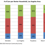 CarsRenterHousehold-1024x564