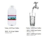 A side-by-side comparison of the cost of bottled water and tap water in Santa Monica, including projected rate increases.