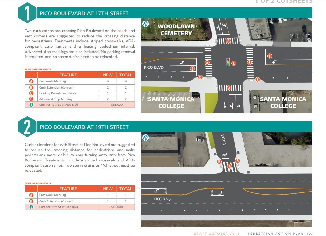 Proposals for improvements at two out of the five intersections between 17th and Cloverfield on Pico. Image from the Pedestrian Action Plan.